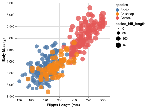 Altair Plot