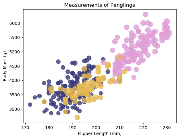 Matplotlib Plot