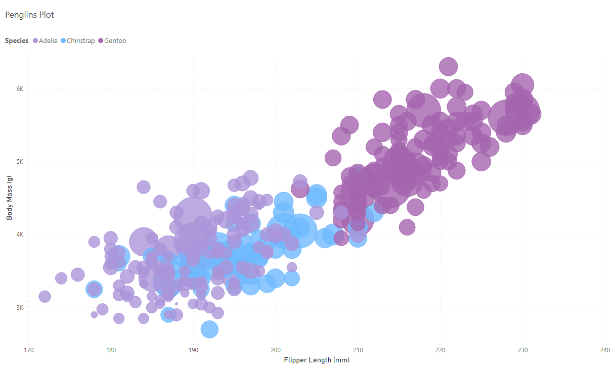 Power BI Plot