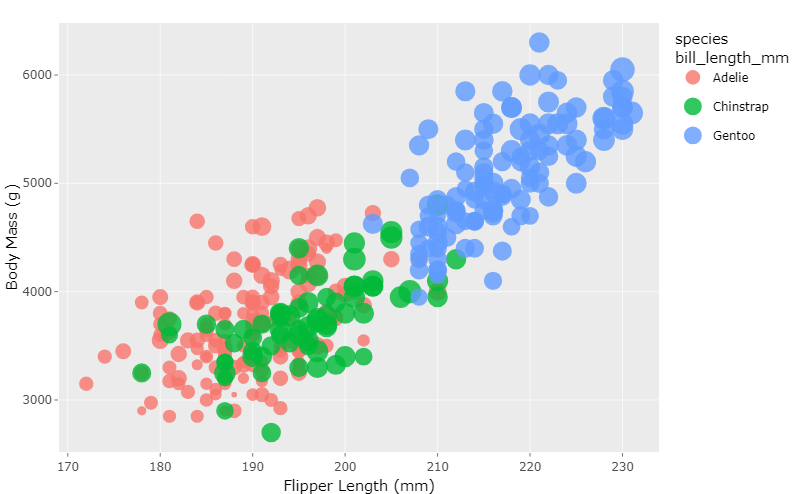 R Plot